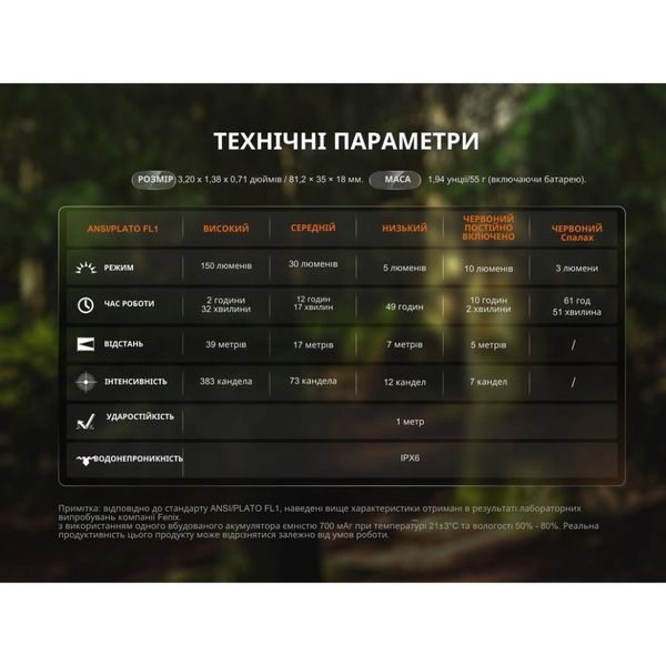 Fenix SW05R-RED LED чорний Ліхтар ручний 99-10025020 фото